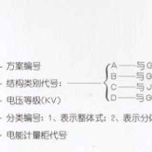 PJ1-10A、B、C、D高壓電能計量柜